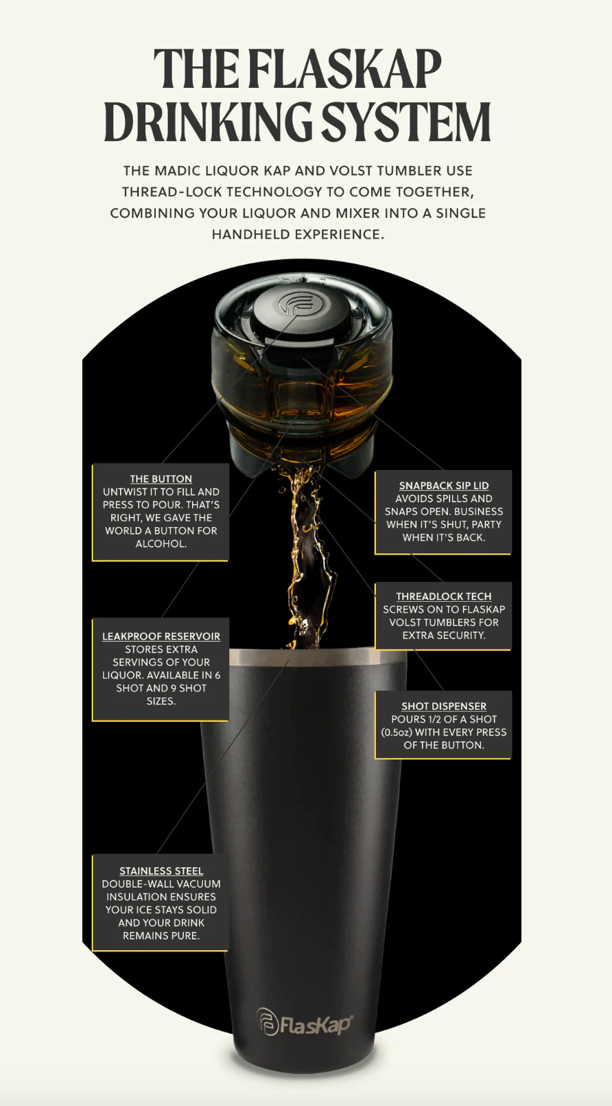 Graphic displaying product details and instructions of the 'FlasKap' drinking system, highlighting features  like 'threaded technology for liquor and mixer in one handheld device,' 'a leakproof reservoir and shot dispenser.'